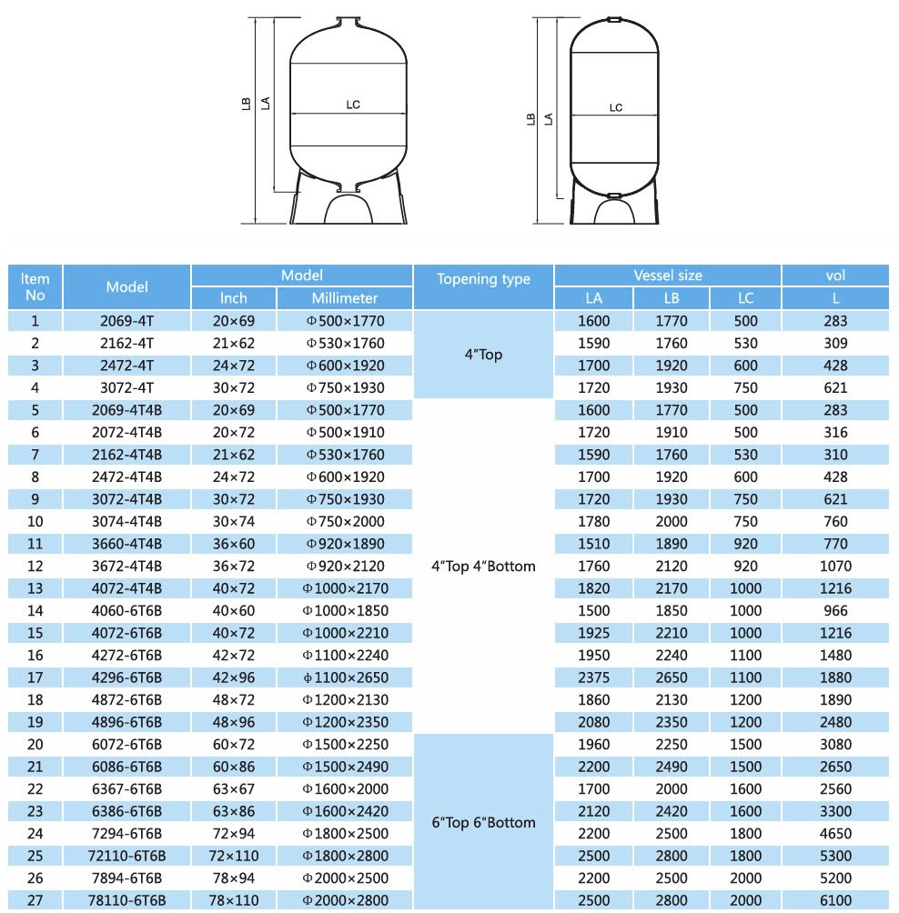 Thông số cột lọc nước composite (2)