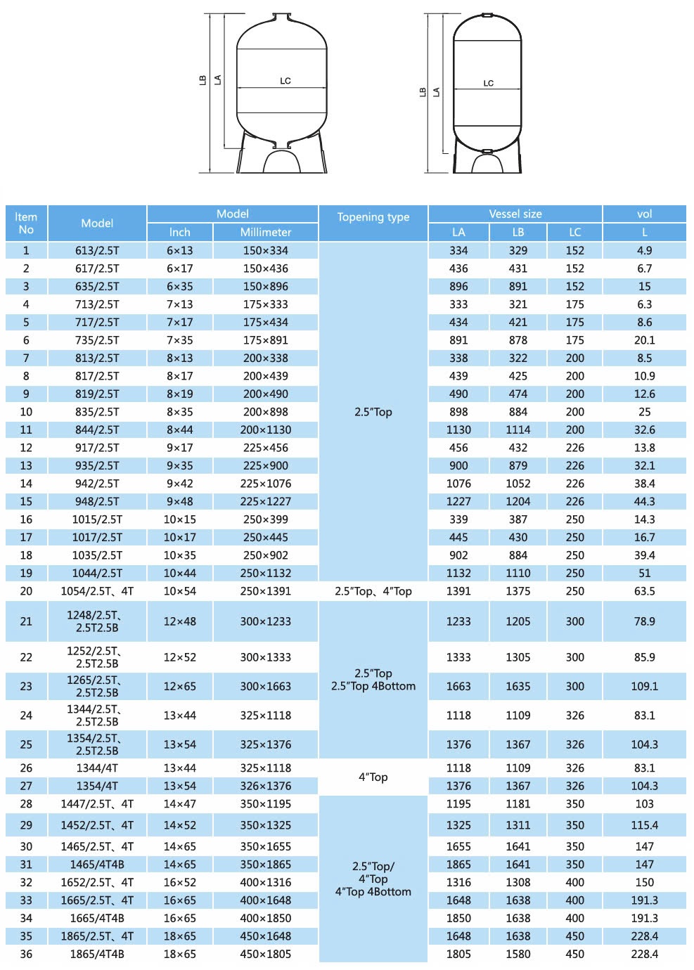 Thông số cột lọc nước composite (1)