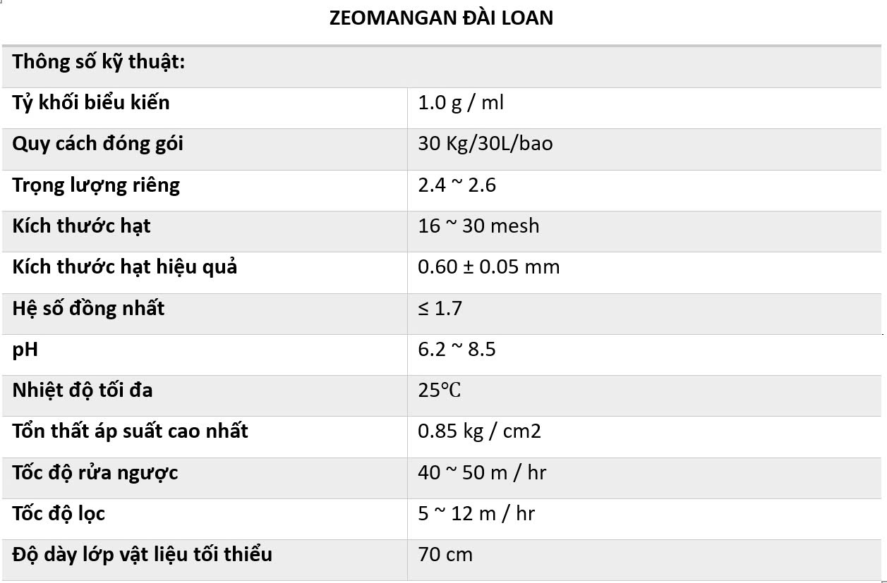 Thông số kỹ thuật Zeomangan Đài Loan